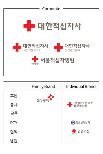 Corporate ڻ ڻ Ư ڻ װ ں Family Brand Ŀ  -ǳ,Individual Brand  - ڻ  ֺ, RCY - ûҳ, -