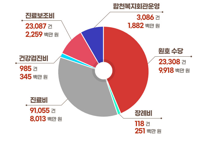 ʺ: 118 251鸸. : 91,055  8,013鸸. ǰ: 985  345鸸. Ẹ: 23,087 2,259鸸. õȸ : 3,086 1,882鸸. ȣ : 22,308  9,918鸸.