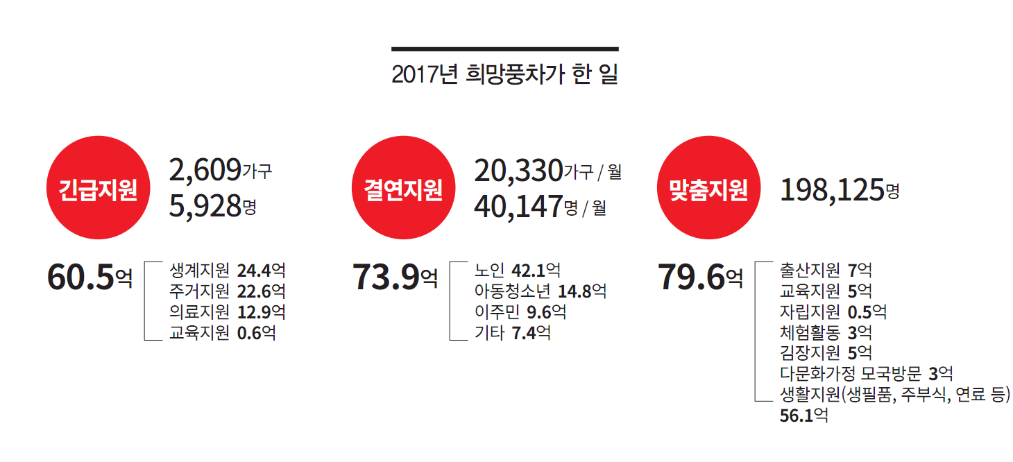 기획+